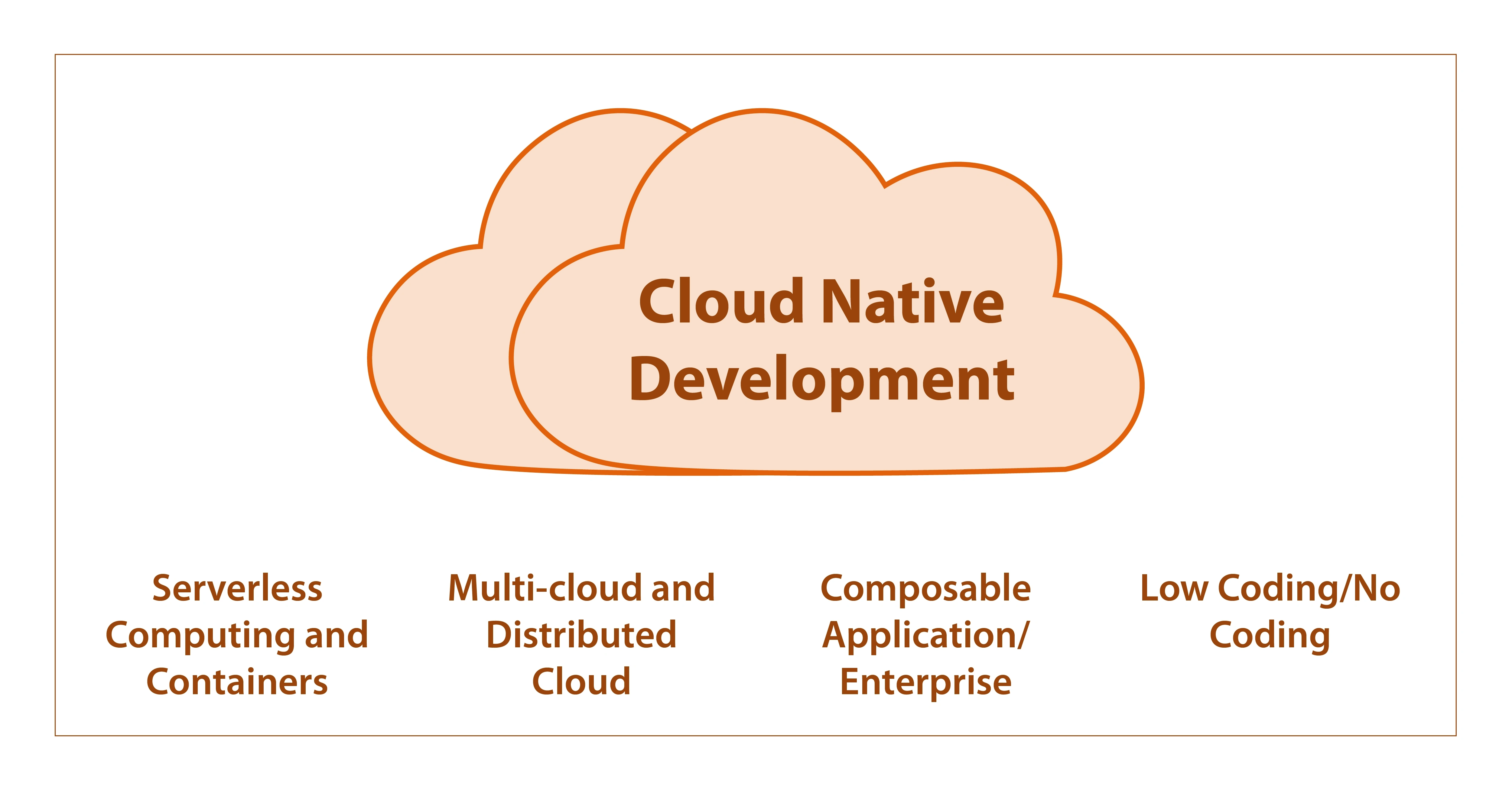 recent-trends-in-cloud-native