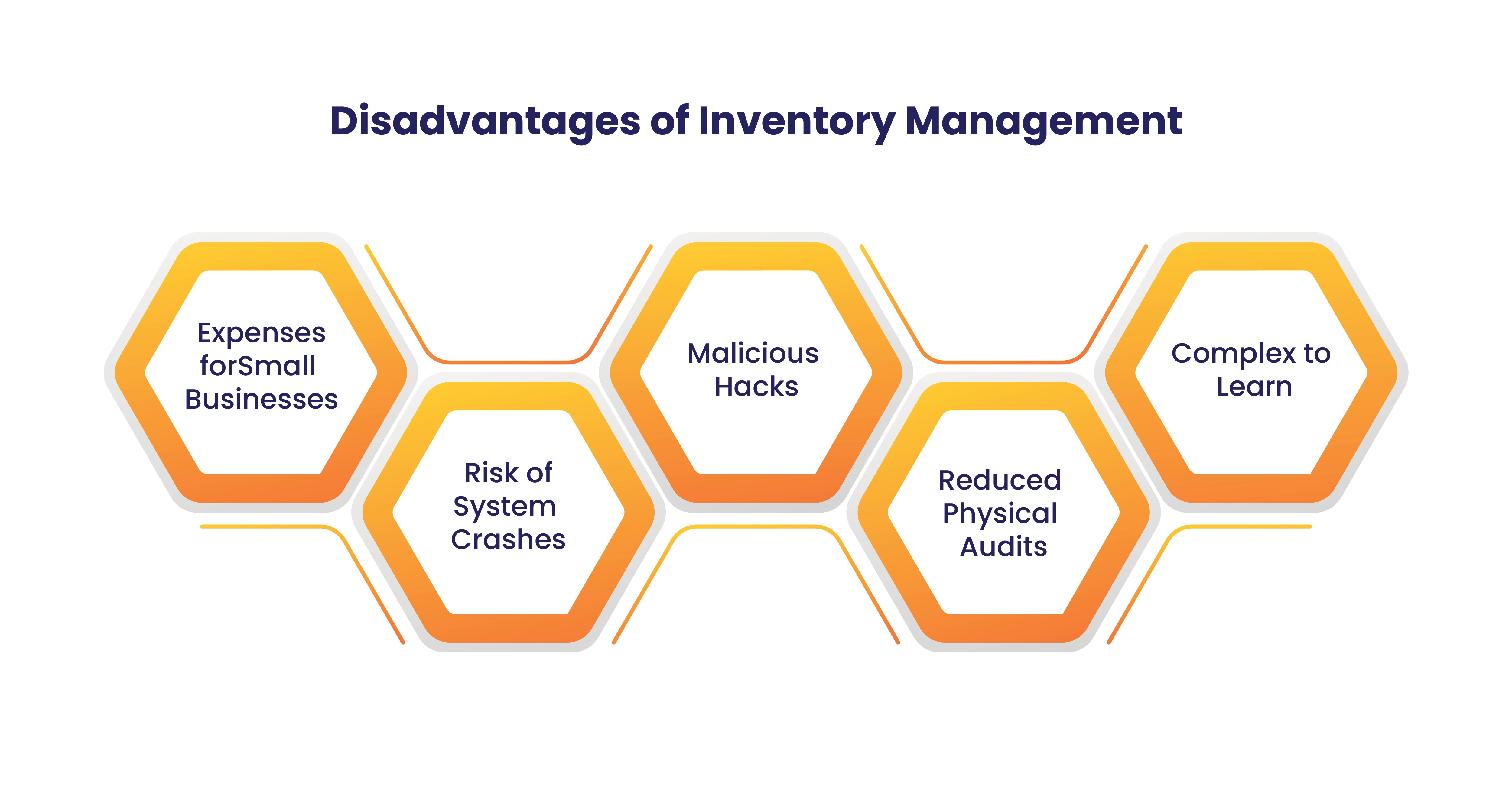 disadvantages-of-inventory-management-system